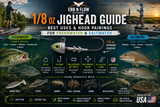 1/8 oz Jighead Guide: Best Uses and Hook Pairings for Freshwater and Saltwater