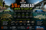 3/8 oz Jighead: When to Size Up