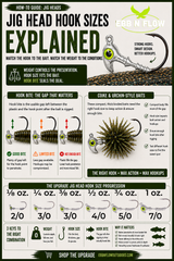 Jig Head Hook Sizes Explained: Complete Size Chart and Hook Bite