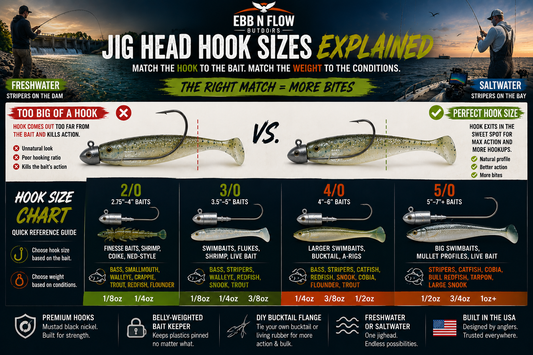 Jig Head Hook Sizes Explained (Size Chart)