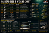 The Complete Reference Guide to Choosing the Right Jighead