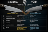 MagnaCut vs VG10: Which Knife Steel Is Better?