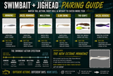Swimbait + Jighead Pairing Guide: Match Tail Action, Body Roll and Weight
