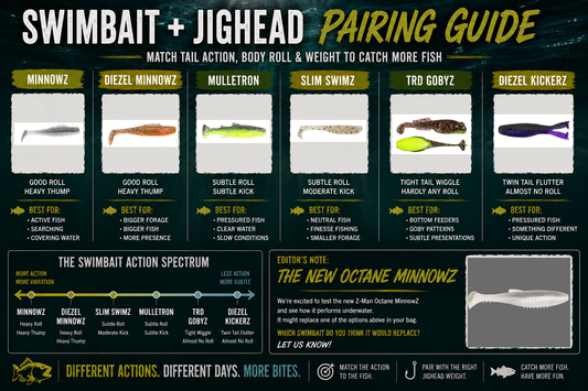 Swimbait + Jighead Pairing Guide: Match Tail Action, Body Roll and Weight