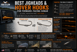 Best Jigheads & Hover Hooks for Forward-Facing Sonar (2026)