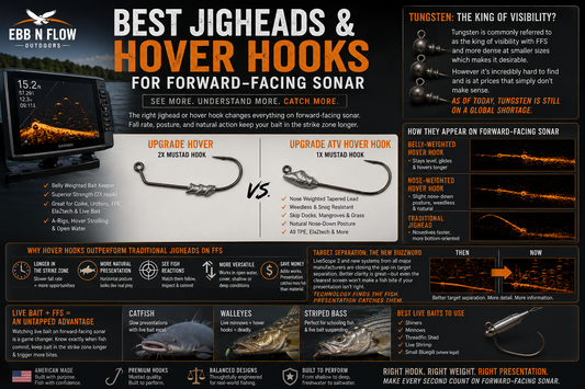 Best Jigheads & Hover Hooks for Forward-Facing Sonar (2026)