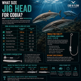 What Size Jig Head for Cobia?