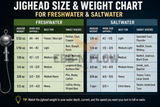 Jig Head Size & Weight Chart (with Hook Sizes)