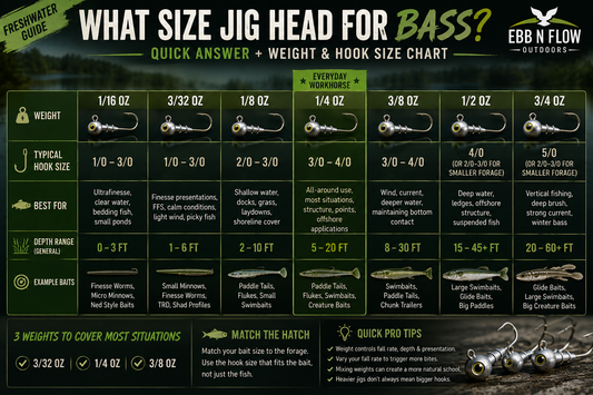 What Size Jig Head for Bass?