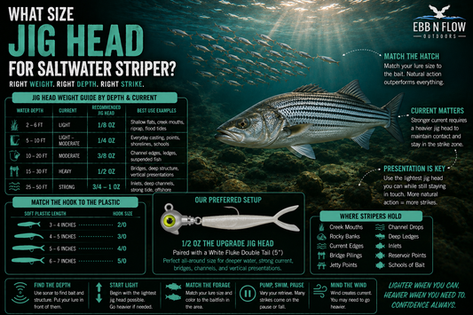 What Size Jig Head for Saltwater Striper?