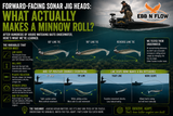 Forward-Facing Sonar Jig Heads: What Actually Makes a Minnow Roll?