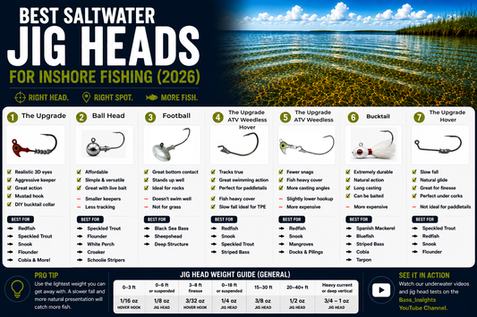 Best Saltwater Jig Heads for Inshore Fishing (2026)