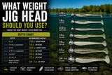 What Weight Jig Head Should You Use? Complete Depth Chart